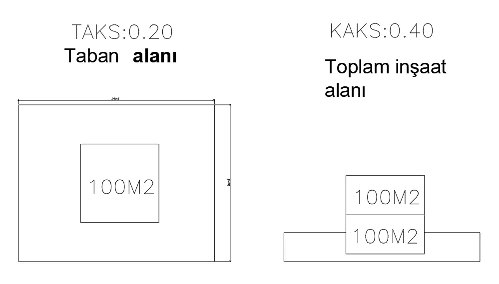 Kks taks